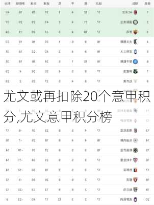 尤文或再扣除20个意甲积分,尤文意甲积分榜