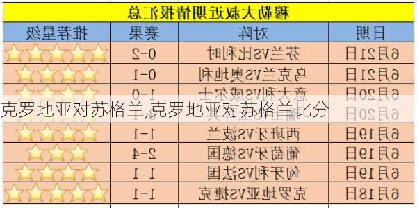 克罗地亚对苏格兰,克罗地亚对苏格兰比分