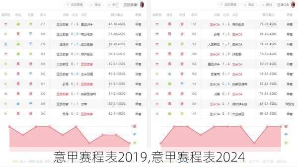 意甲赛程表2019,意甲赛程表2024