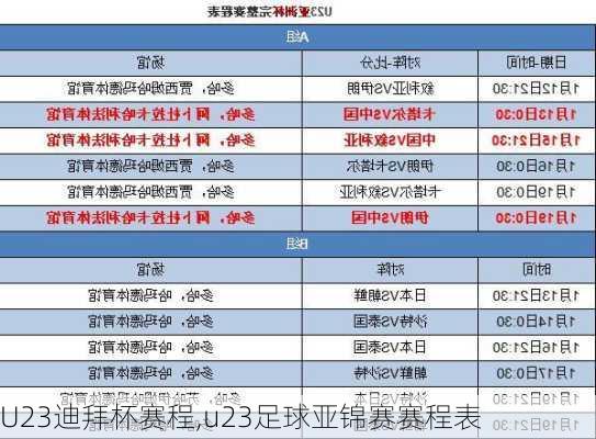 U23迪拜杯赛程,u23足球亚锦赛赛程表