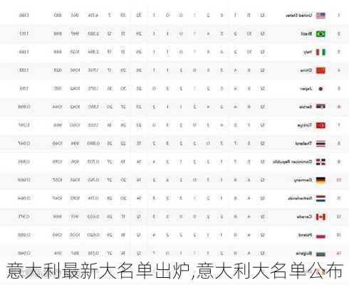 意大利最新大名单出炉,意大利大名单公布