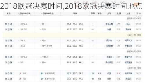 2018欧冠决赛时间,2018欧冠决赛时间地点