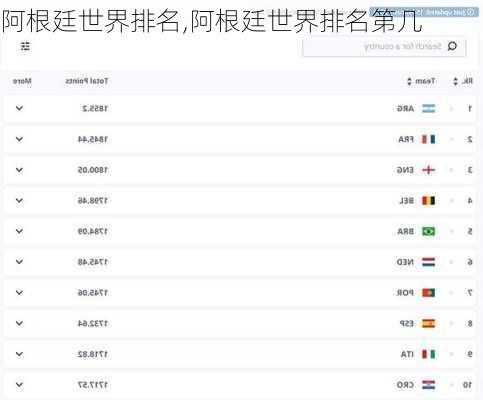 阿根廷世界排名,阿根廷世界排名第几