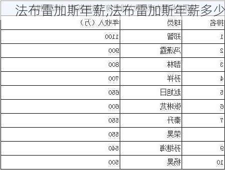 法布雷加斯年薪,法布雷加斯年薪多少