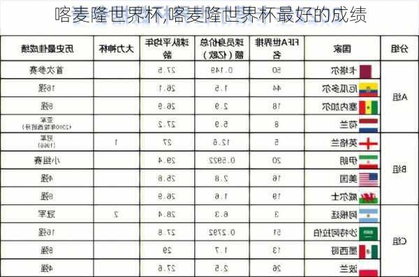 喀麦隆世界杯,喀麦隆世界杯最好的成绩