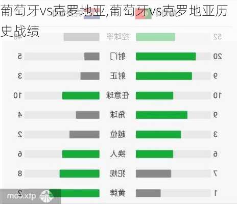 葡萄牙vs克罗地亚,葡萄牙vs克罗地亚历史战绩