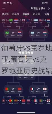 葡萄牙vs克罗地亚,葡萄牙vs克罗地亚历史战绩