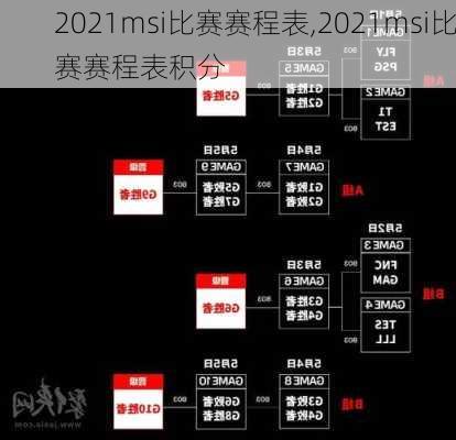 2021msi比赛赛程表,2021msi比赛赛程表积分