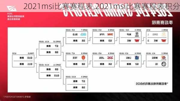 2021msi比赛赛程表,2021msi比赛赛程表积分