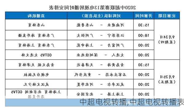 中超电视转播,中超电视转播表