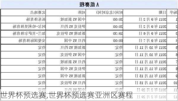 世界杯预选赛,世界杯预选赛亚洲区赛程