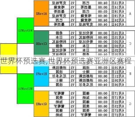 世界杯预选赛,世界杯预选赛亚洲区赛程