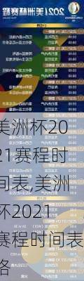 美洲杯2021赛程时间表,美洲杯2021赛程时间表格