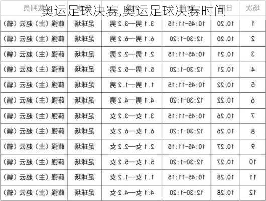 奥运足球决赛,奥运足球决赛时间