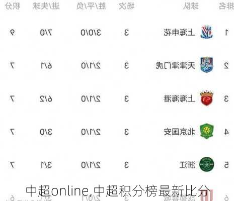 中超online,中超积分榜最新比分