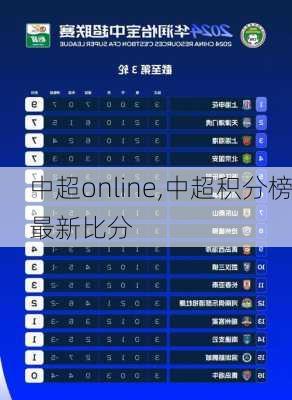 中超online,中超积分榜最新比分