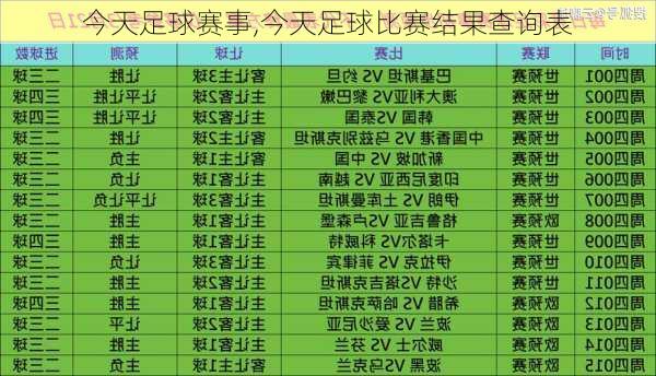 今天足球赛事,今天足球比赛结果查询表