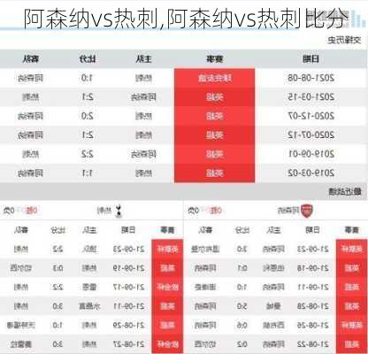 阿森纳vs热刺,阿森纳vs热刺比分