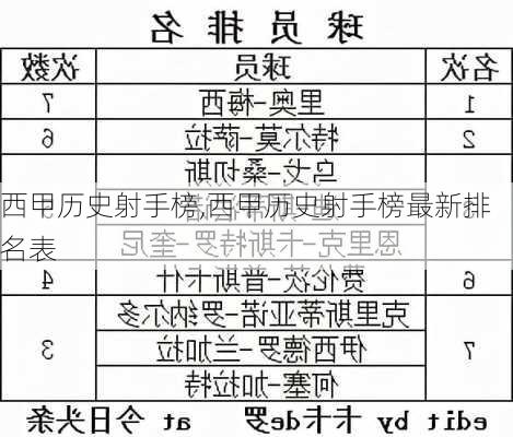 西甲历史射手榜,西甲历史射手榜最新排名表