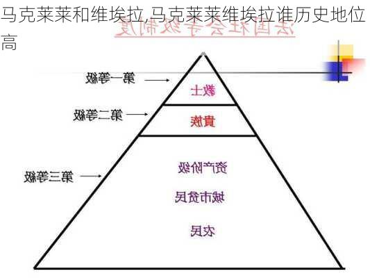 马克莱莱和维埃拉,马克莱莱维埃拉谁历史地位高