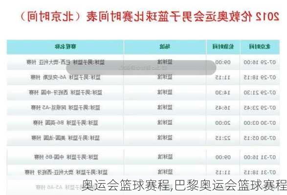 奥运会篮球赛程,巴黎奥运会篮球赛程