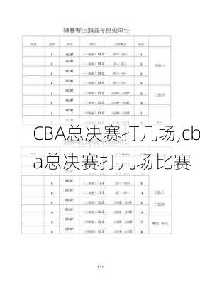 CBA总决赛打几场,cba总决赛打几场比赛