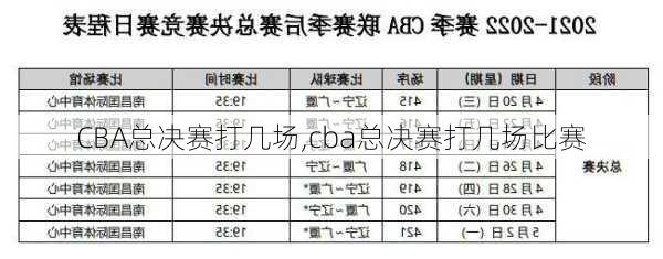 CBA总决赛打几场,cba总决赛打几场比赛