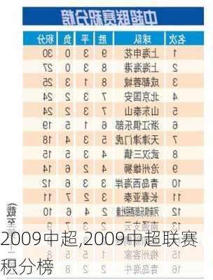 2009中超,2009中超联赛积分榜