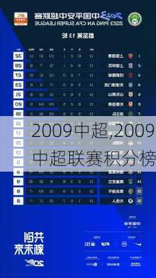 2009中超,2009中超联赛积分榜