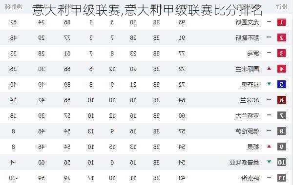 意大利甲级联赛,意大利甲级联赛比分排名
