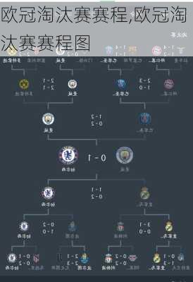 欧冠淘汰赛赛程,欧冠淘汰赛赛程图