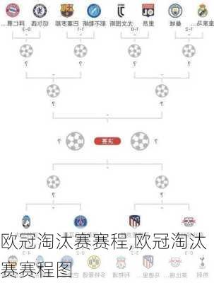 欧冠淘汰赛赛程,欧冠淘汰赛赛程图