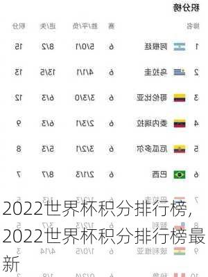 2022世界杯积分排行榜,2022世界杯积分排行榜最新