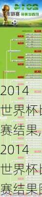 2014世界杯比赛结果,2014世界杯比赛结果图