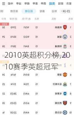 2010英超积分榜,2010赛季英超冠军