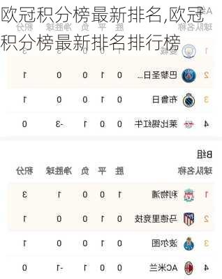 欧冠积分榜最新排名,欧冠积分榜最新排名排行榜