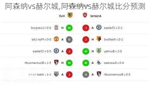 阿森纳vs赫尔城,阿森纳vs赫尔城比分预测