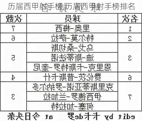 历届西甲射手榜,历届西甲射手榜排名