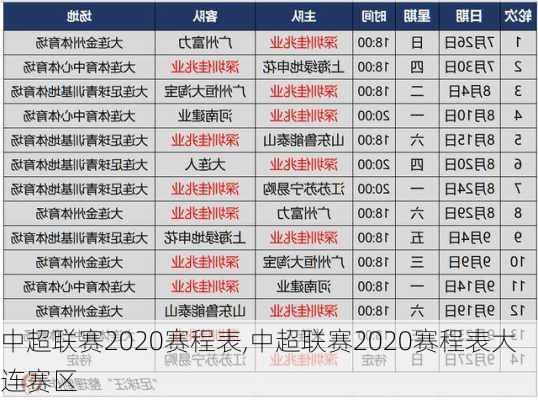 中超联赛2020赛程表,中超联赛2020赛程表大连赛区