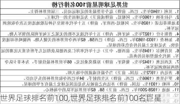 世界足球排名前100,世界足球排名前100名巨星