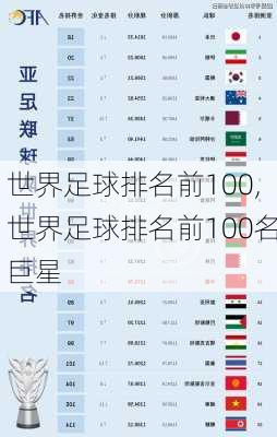 世界足球排名前100,世界足球排名前100名巨星