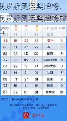 俄罗斯奥运奖牌榜,俄罗斯奥运奖牌榜排名