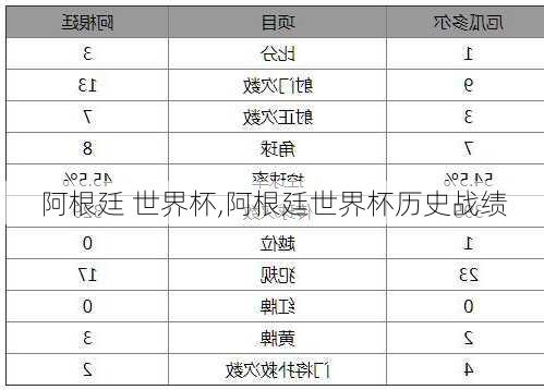 阿根廷 世界杯,阿根廷世界杯历史战绩