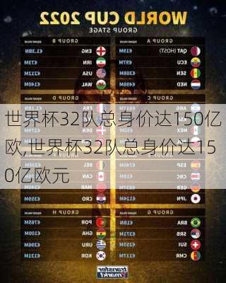 世界杯32队总身价达150亿欧,世界杯32队总身价达150亿欧元