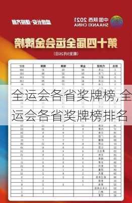 全运会各省奖牌榜,全运会各省奖牌榜排名