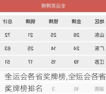 全运会各省奖牌榜,全运会各省奖牌榜排名