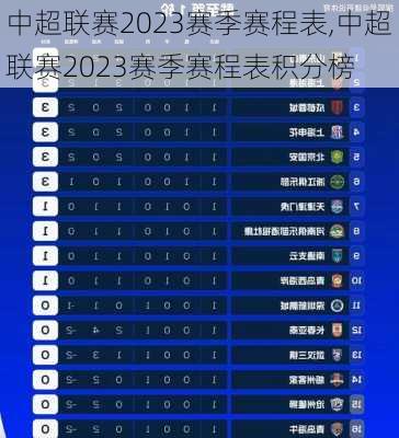 中超联赛2023赛季赛程表,中超联赛2023赛季赛程表积分榜