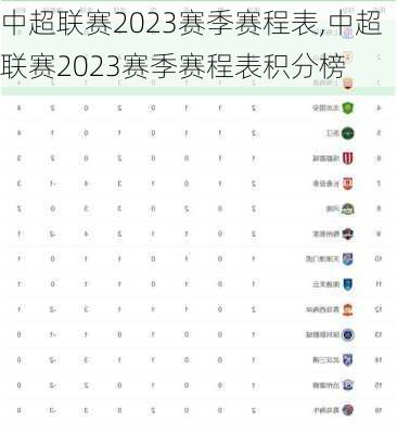 中超联赛2023赛季赛程表,中超联赛2023赛季赛程表积分榜