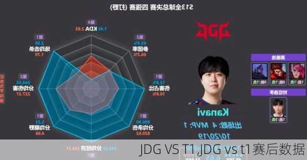 JDG VS T1,JDG vs t1赛后数据