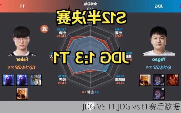 JDG VS T1,JDG vs t1赛后数据